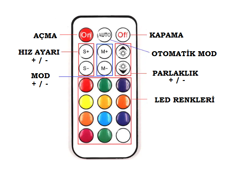 Rgb Kontrolcü 10 Adet Fan Girişi